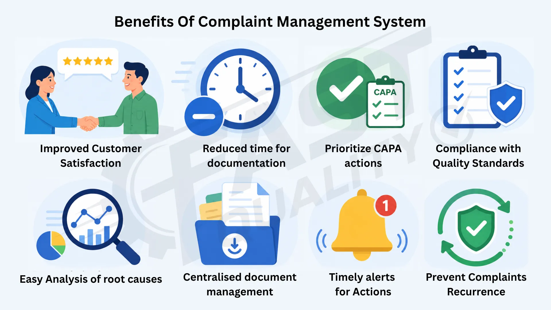 At a glance: business benefits of FAST 8D Complaint Management Software