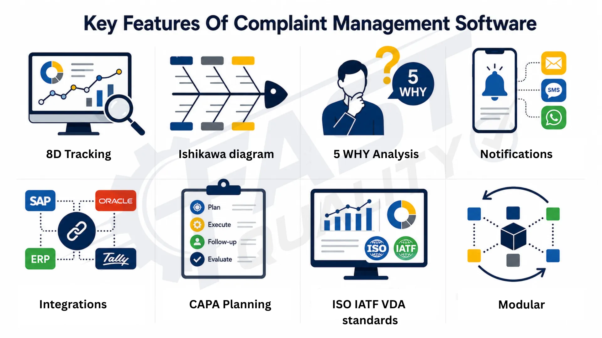 At a glance: key features of FAST 8D Complaint Management Software