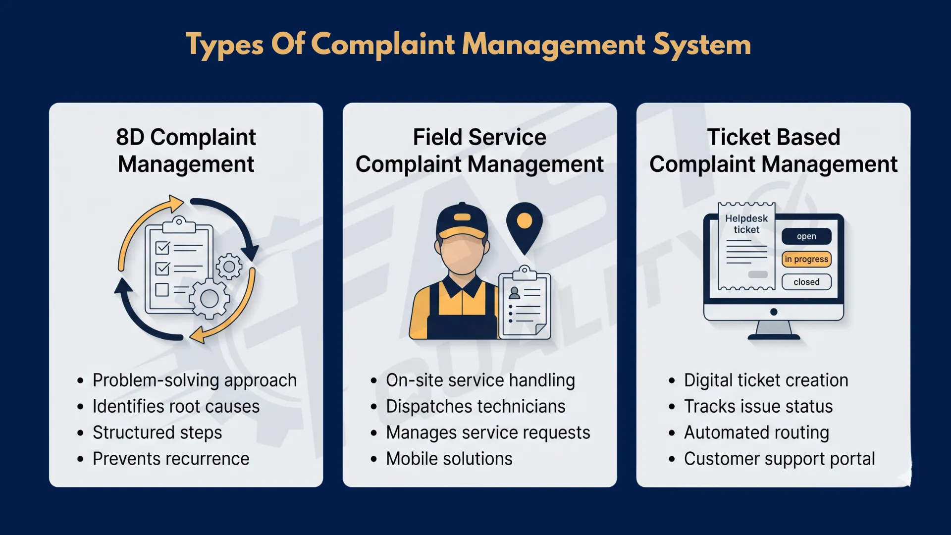 At a glance: what FAST 8D Complaint Management covers across complaints, CAPA, alerts, and integrations