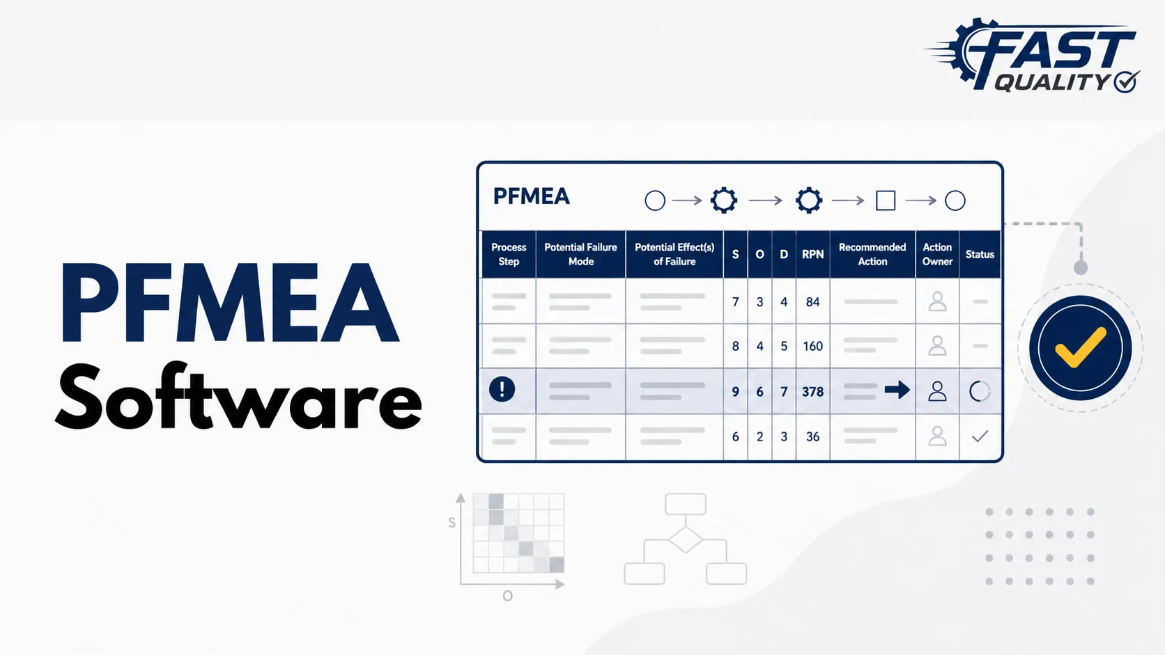 Cross-functional team reviewing PFMEA failure modes and controls