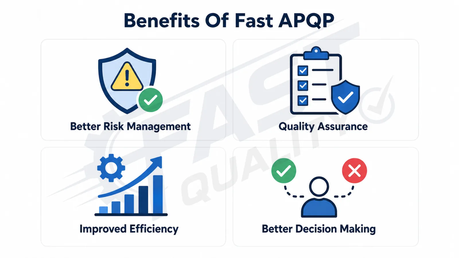Benefits of FAST APQP including risk management, quality assurance, efficiency and decisions