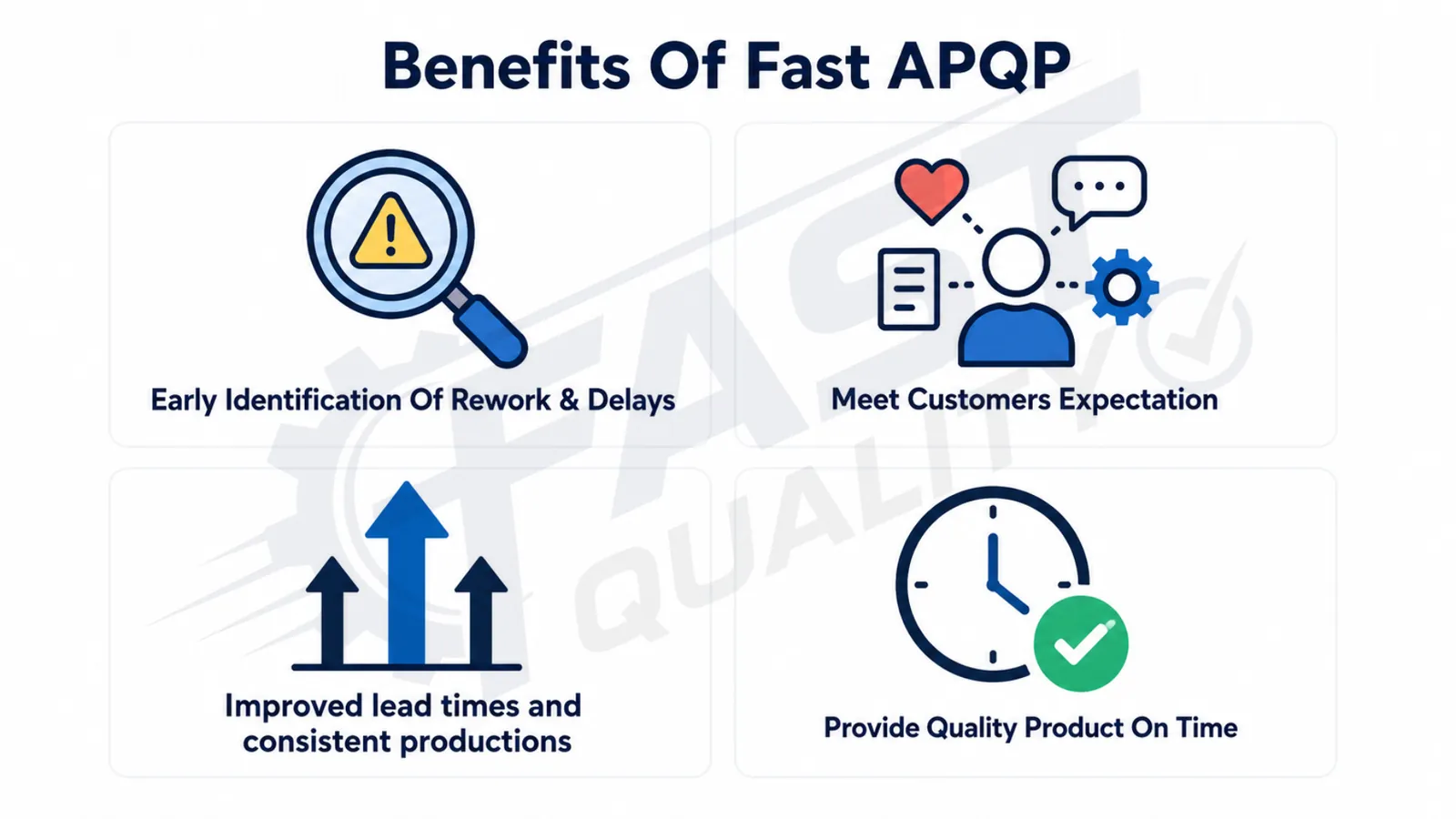 Benefits of FAST APQP including early rework identification, customer expectations and on-time delivery