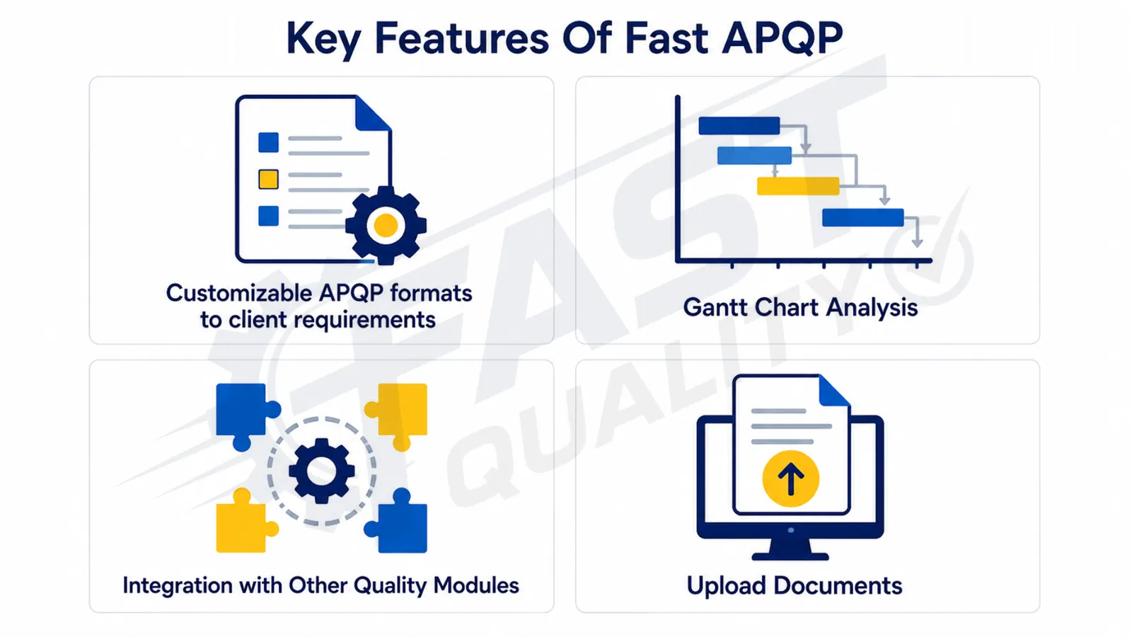 Key features of FAST APQP including customizable formats, Gantt charts, integrations and uploads