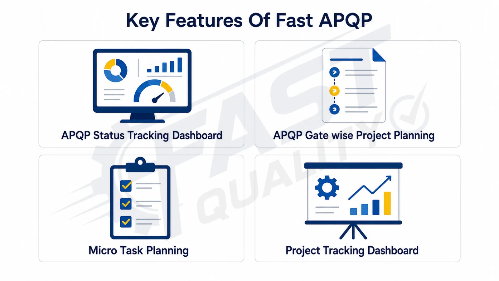 Key features of FAST APQP including status dashboard, gate planning, micro tasks and tracking