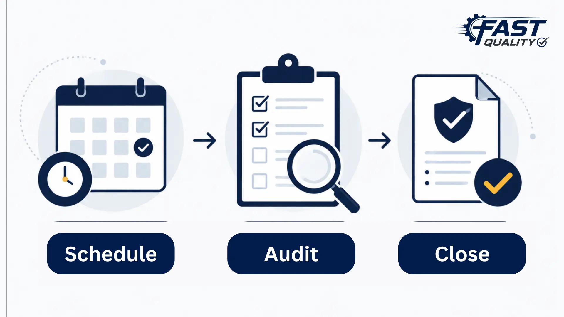 Auditor conducting an internal quality audit with a checklist