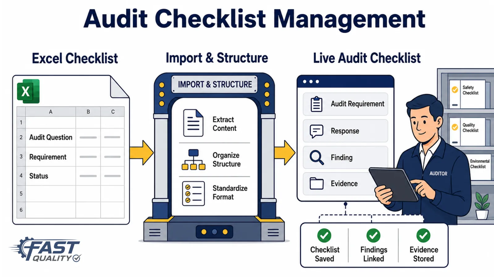 Audit checklist management with Excel checklist import and structured audit questions