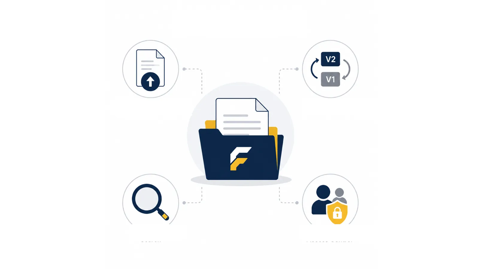 At a glance key features of FAST Document Management Software