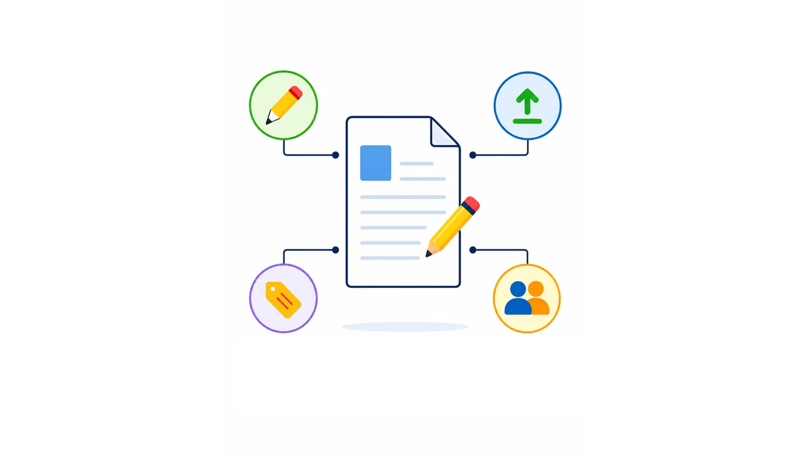 At a glance document creation and upload workflow
