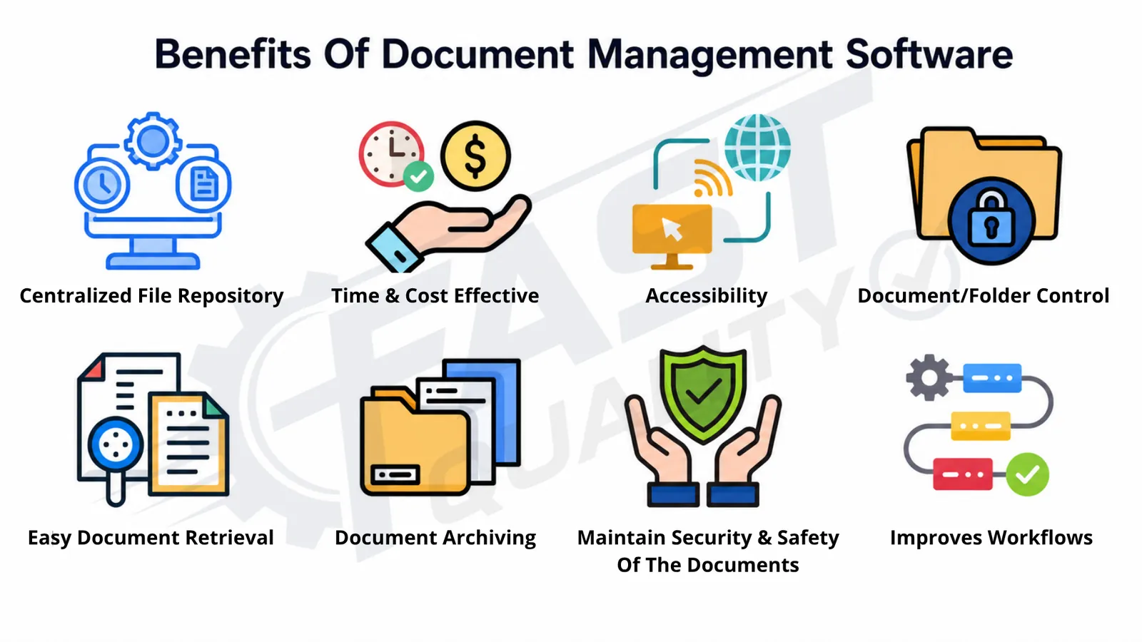 Benefits of FAST Document Management Software for document access security and workflow efficiency