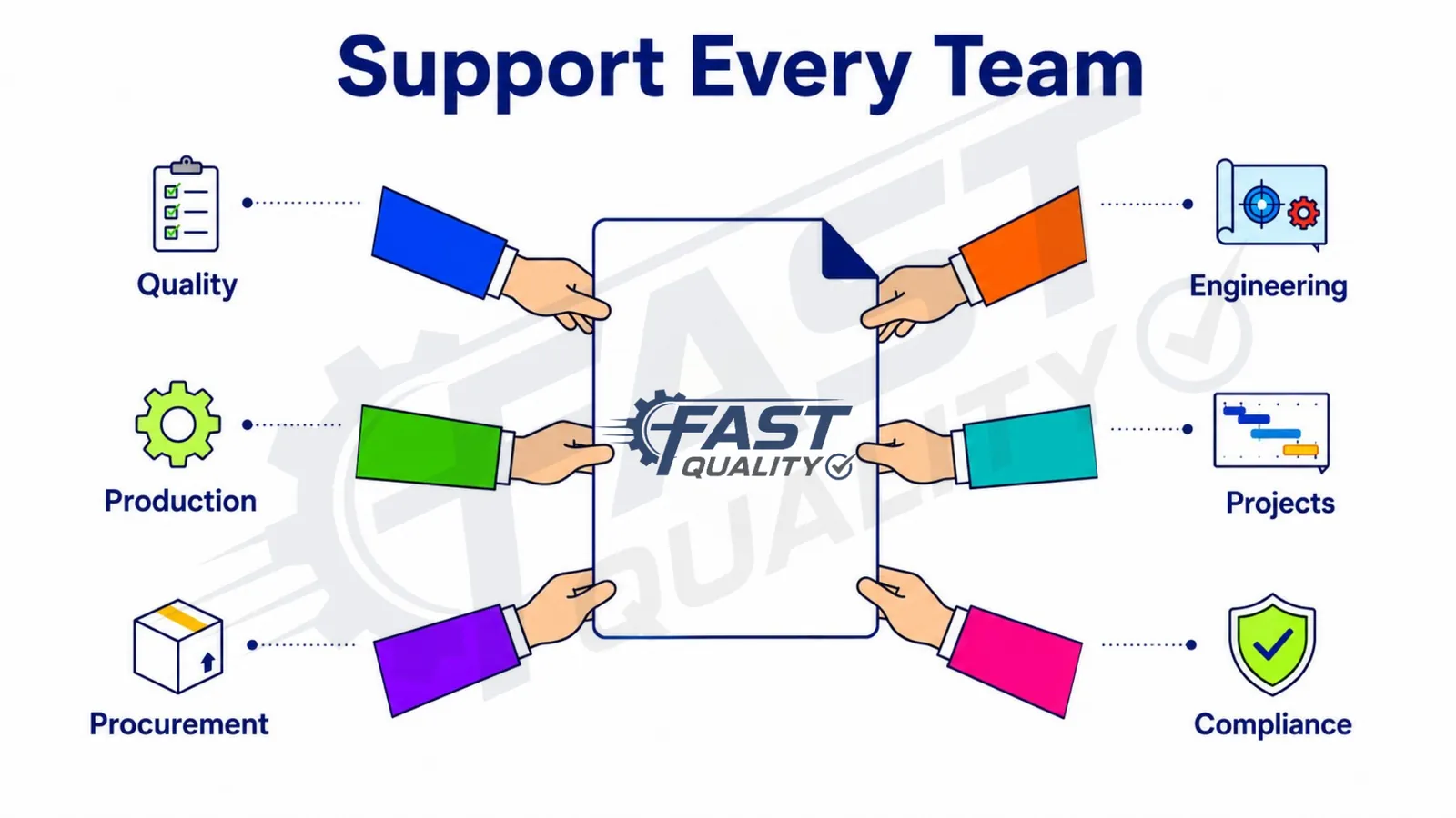 FAST Document Management supports quality engineering production procurement and compliance teams