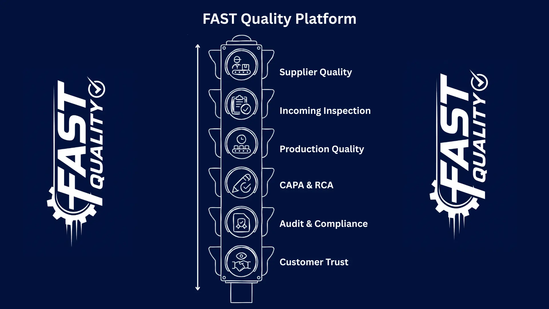 FAST Quality platform compared with Omnex Systems