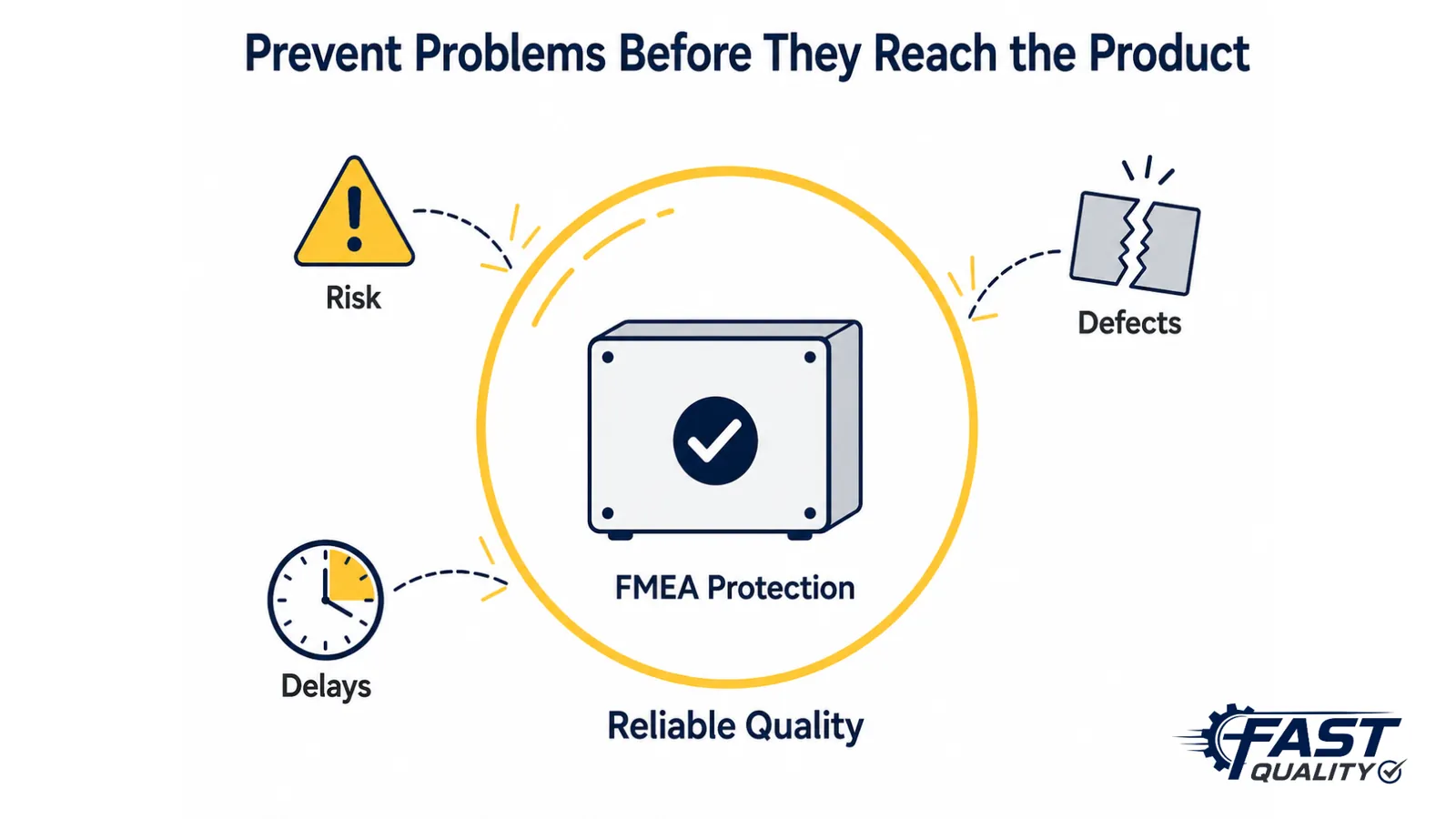 At a glance: benefits of FMEA software for risk reduction and reliability