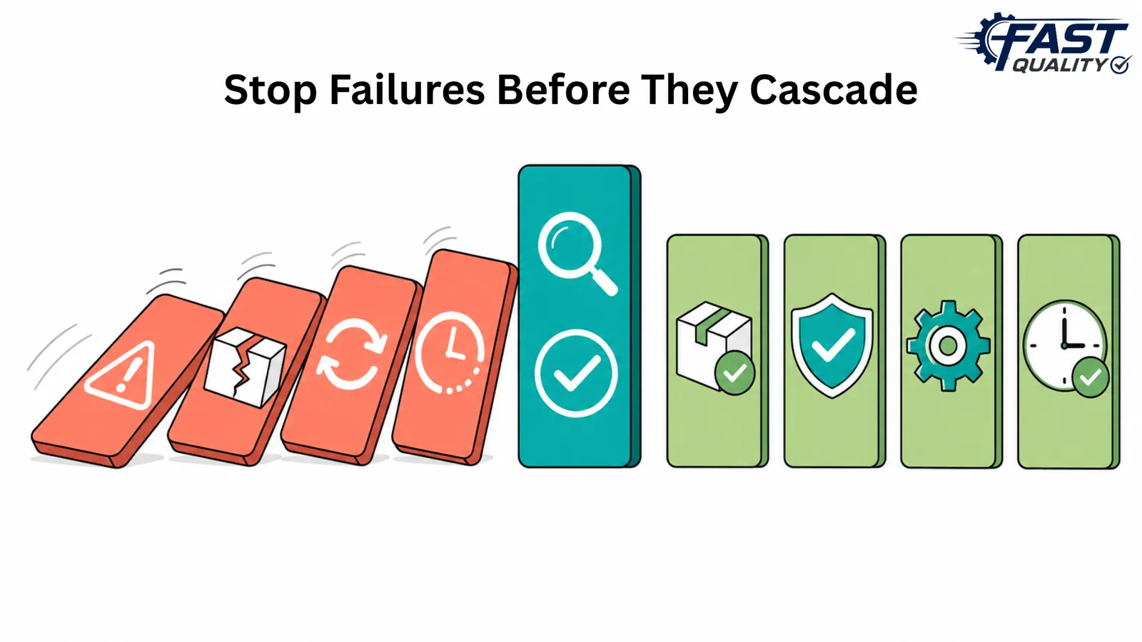 Benefits of FAST FMEA Software for risk mitigation reliability safety and quality delivery