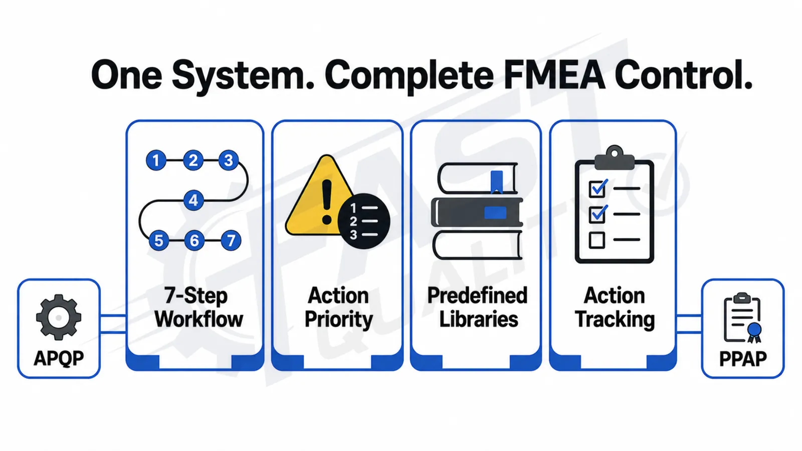 FAST FMEA software key features