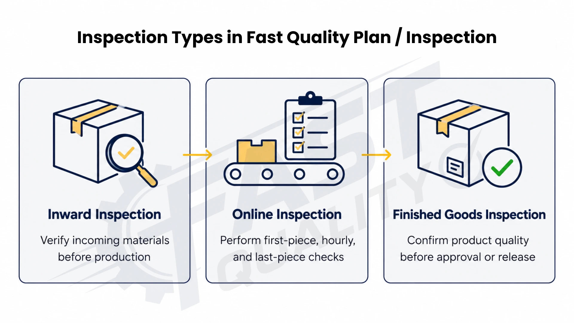 At a glance: types of inspections provided by the software