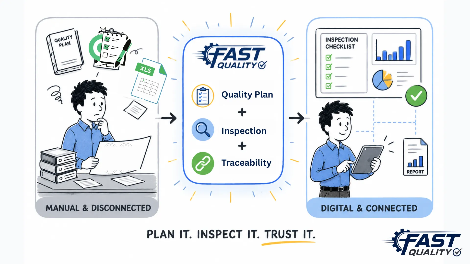 Manual to digital transformation with FAST QUALITY