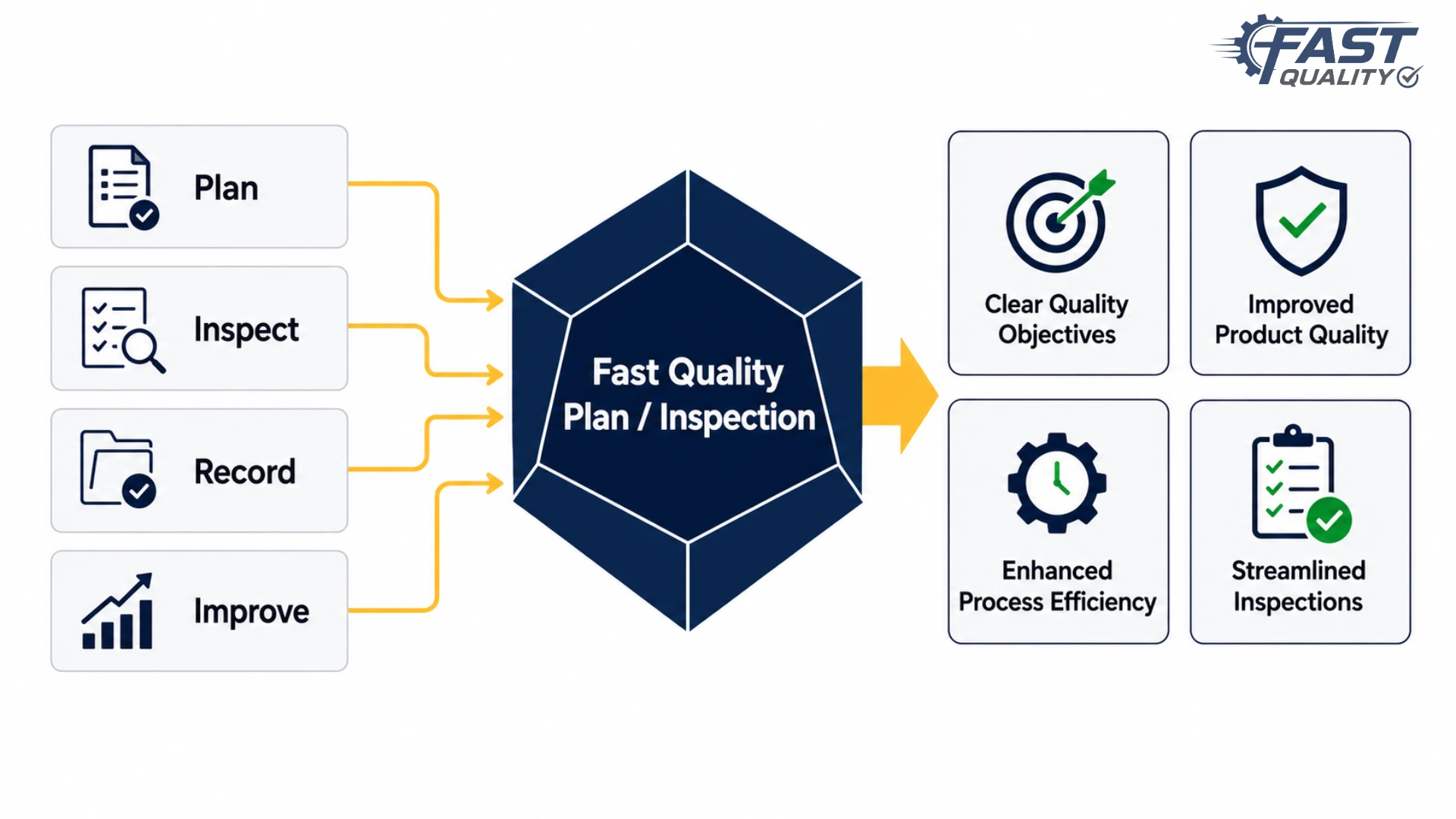Overall benefits of the Quality Planning and Inspection Software across the full quality process