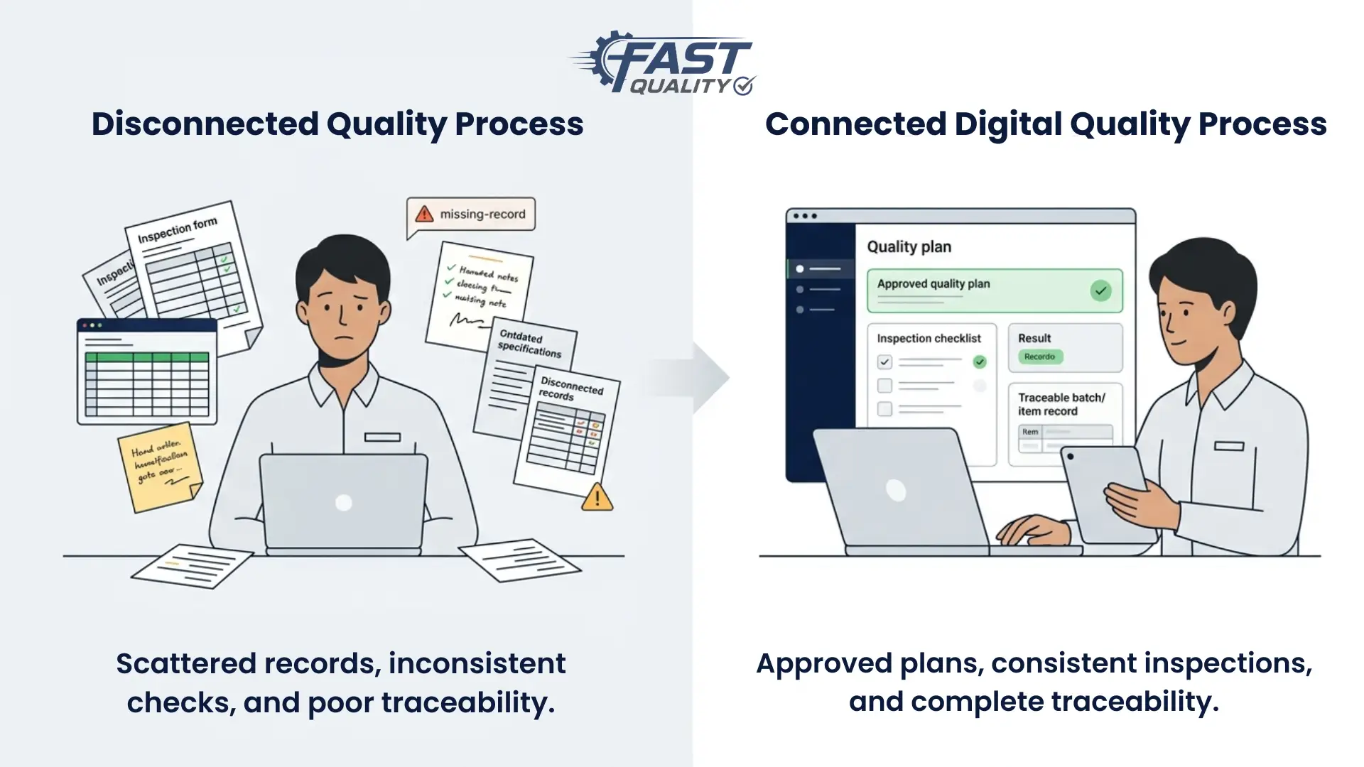 Contrast between scattered manual quality records and one organized digital quality system