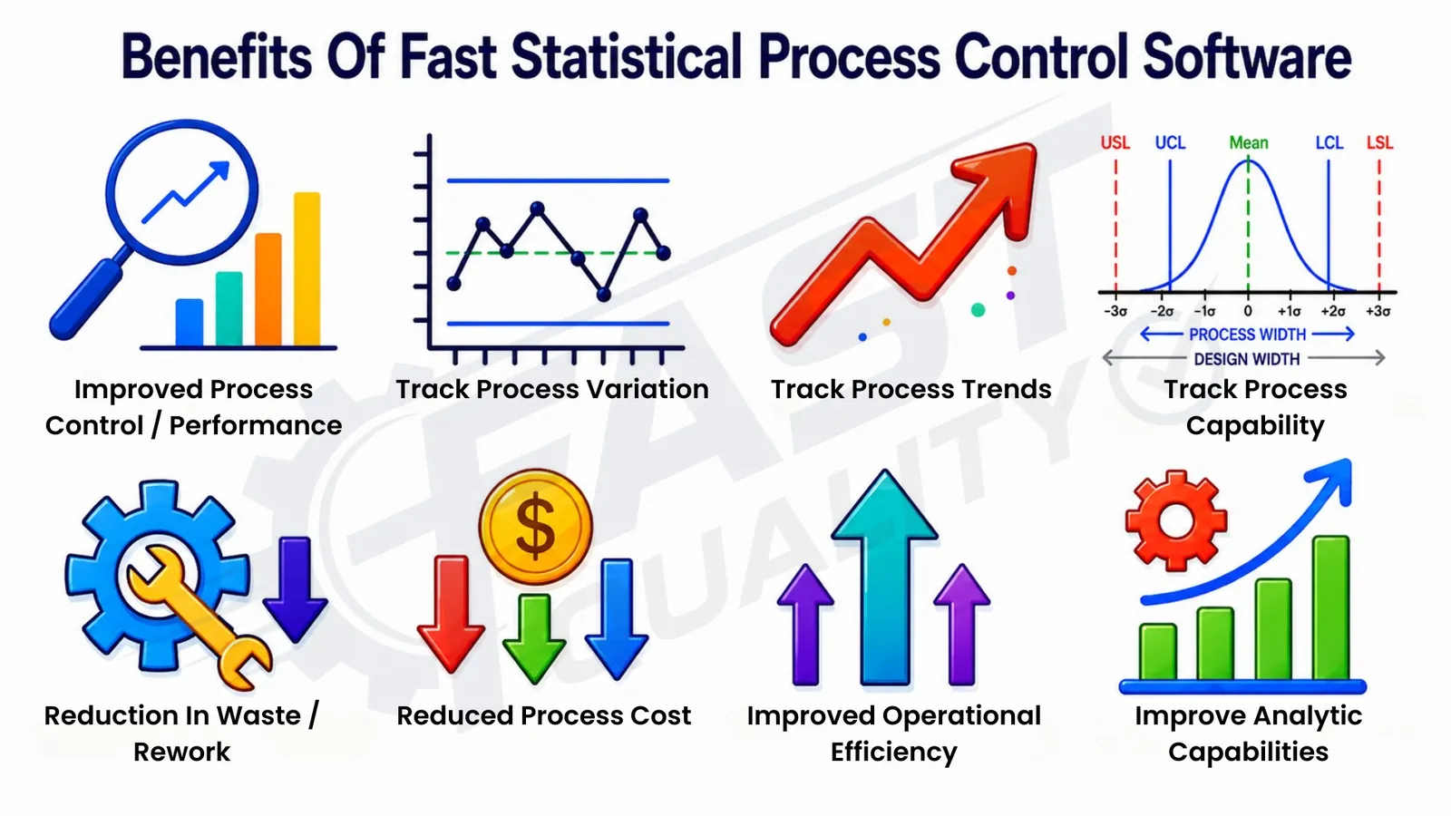 Benefits of FAST SPC Software for process control waste reduction and analytics