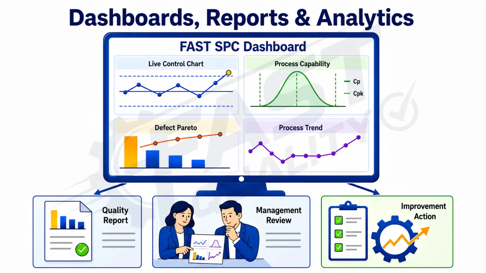 FAST SPC dashboards reports and analytics for process performance review
