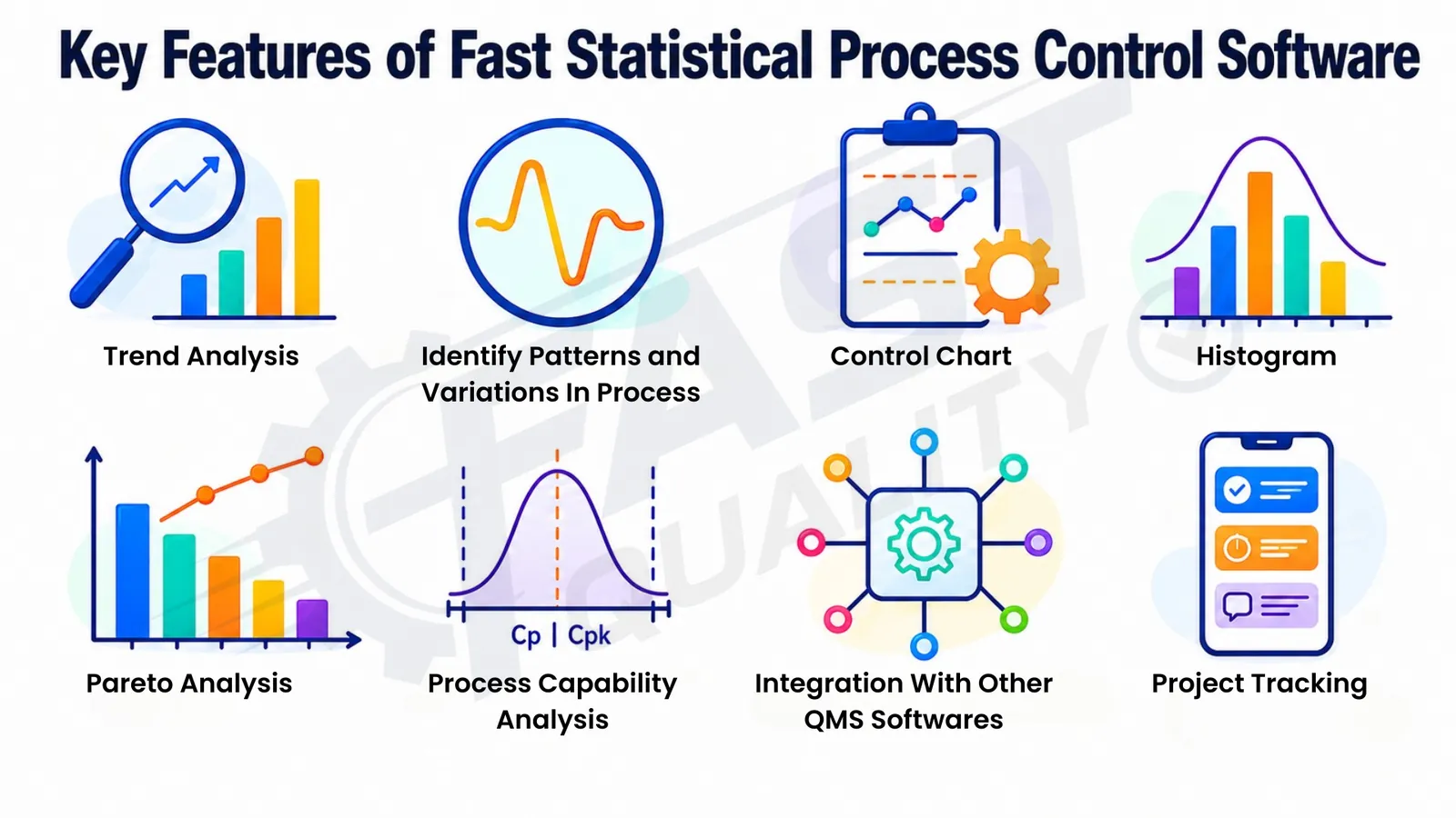 FAST SPC Software key features including control charts trends and analytics