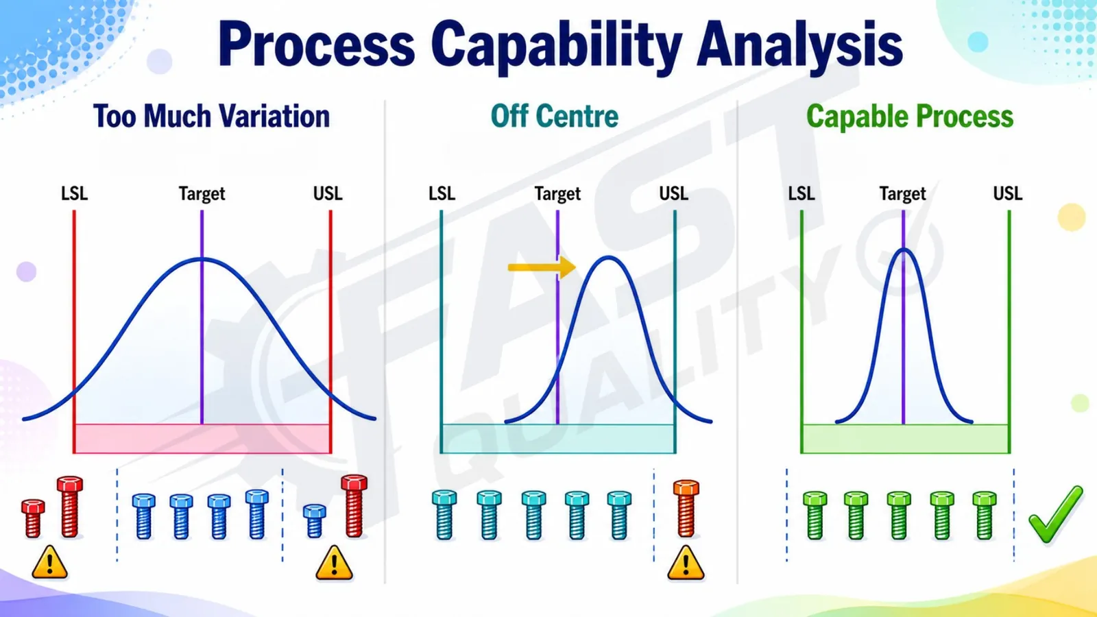 Process capability analysis with Cp and Cpk in FAST SPC Software