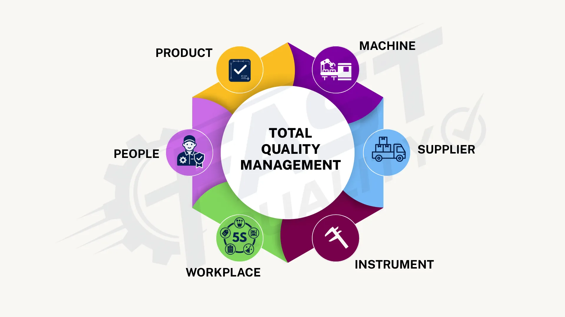 Total Quality Management analytics dashboard displayed on a large screen