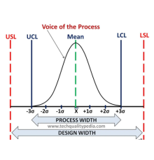 Control Limits (UCL, LCL) 